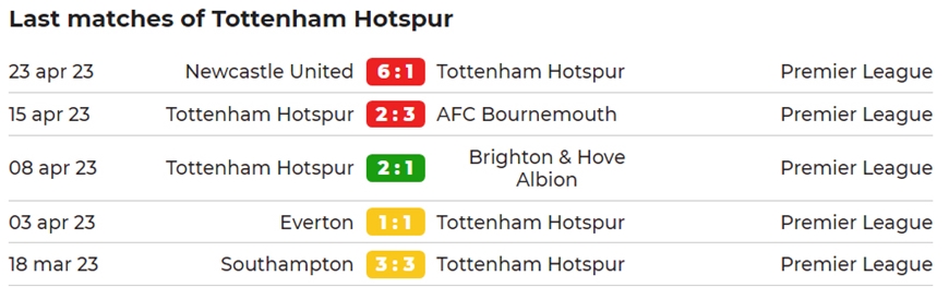 Nhận định Tottenham vs Manchester City 02h15 ngày 15/5 2 Khả năng chiến thắng của Tottenham